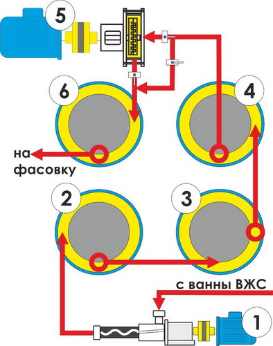Принципиальная схема работы 4-х цилиндрового барабанного маслообразователя ОМ-4Т-Д (Я7-ОМ-3Т-М)